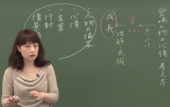 スタディサプリ国語の今中陽子先生の授業風景